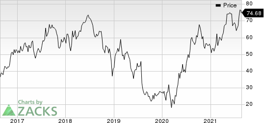 Atlas Air Worldwide Holdings Price