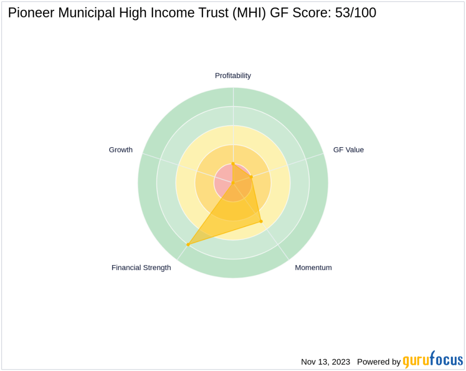 Saba Capital Management, L.P. Bolsters Portfolio with Pioneer Municipal High Income Trust Acquisition