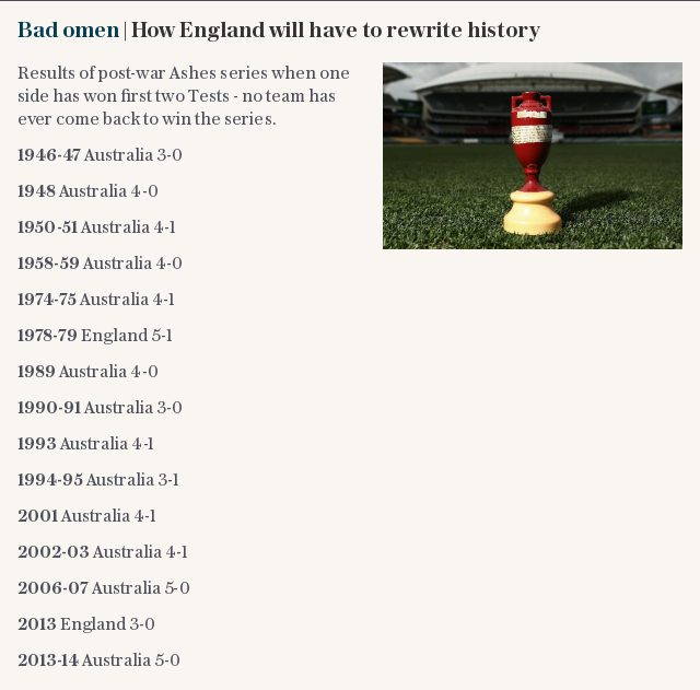 Bad omen | How England will have to rewrite history
