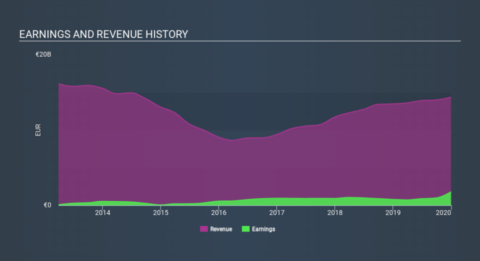 HLSE:NESTE Income Statement, March 9th 2020