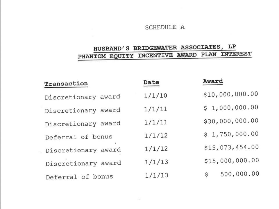 McCormick Divorce agreeement