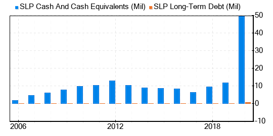 Simulations Plus Stock Is Estimated To Be Significantly Overvalued