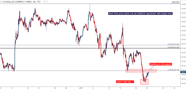 USD/JPY, GBP/USD, DXY Nearing Pivotal Support Zones