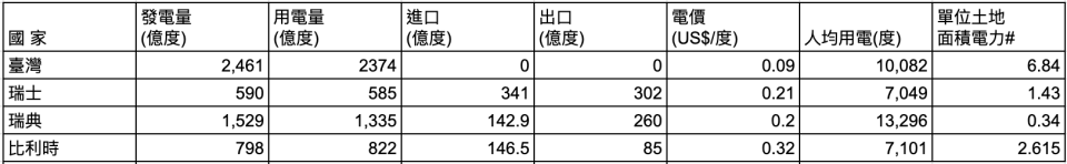 電力資訊