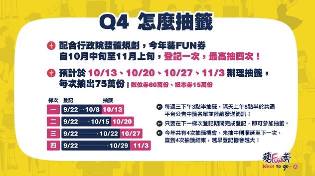 藝FUN券紙本、數位綁定揭可領取，並擇一使用。（圖／翻攝自藝FUN券官網）