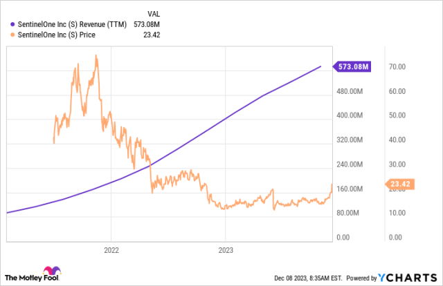 My 2024 Financial Resolution: Buying More of These 3 Stocks