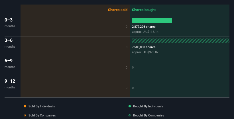 insider-trading-volume