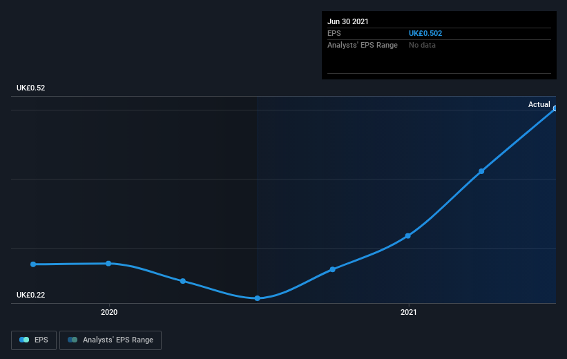 earnings-per-share-growth