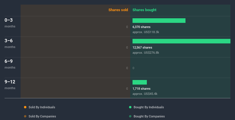 insider-trading-volume