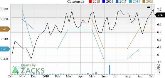 Let's see if Coca-Cola Amatil Limited (CCLAY) stock is a good choice for value-oriented investors right now, or if investors subscribing to this methodology should look elsewhere for top picks.