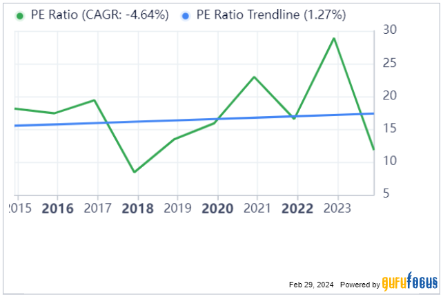 Comcast: A Severely Mispriced Stock With Strong Upside