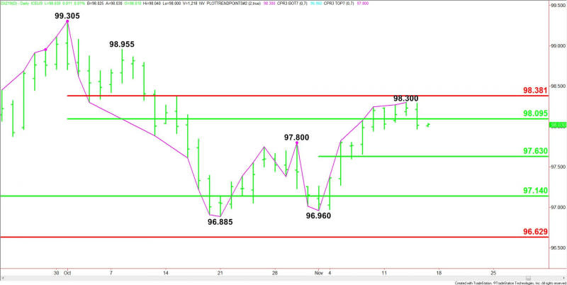 Daily December U.S. Dollar Index