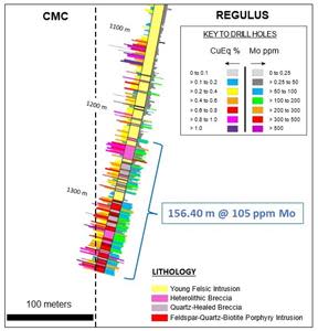 Close up of CuEq and Mo results in bottom portion of AK-22-052. CuEq% (left), Lithology (center), Mo_ppm (right)