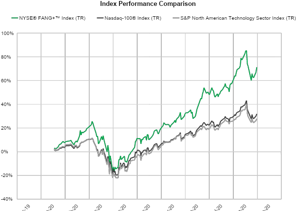 MagoGG's Blog • Stockfish level and its rating •