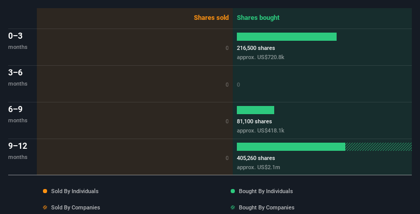 insider-trading-volume