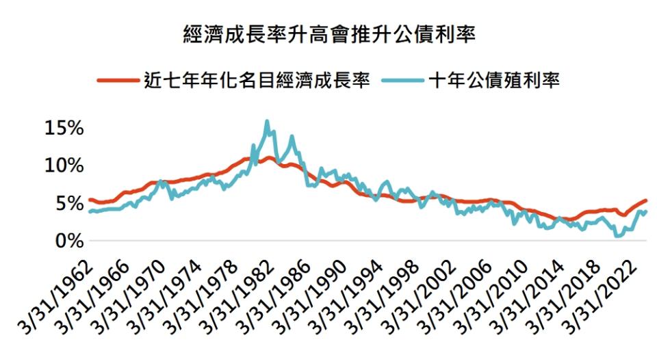 資料來源:Bloomberg，「鉅亨買基金」整理，資料日期：2023/10/26。此資料僅為歷史數據，不為未來投資獲利之保證。