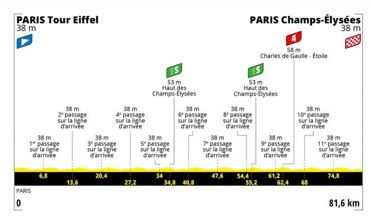 Stage 1 of the Tour de France Femmes 2022