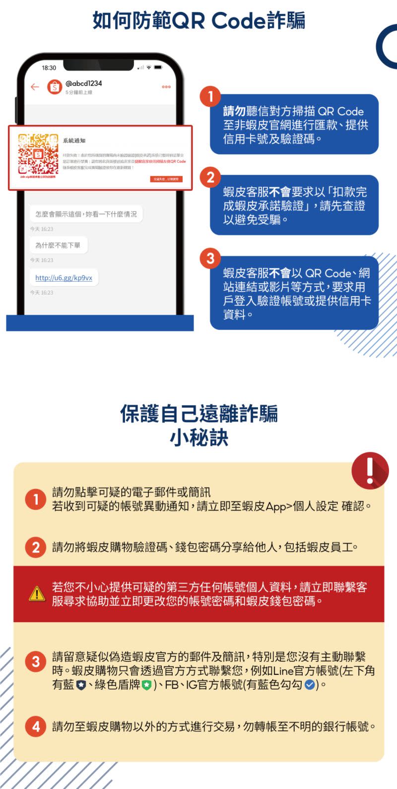 ▲蝦皮購物強調，真正在蝦皮平台上發生的詐騙每月僅約20件，多數詐騙都透過臉書粉絲團或Line，蝦皮購物在平台上努力防詐難以杜絕新型態之站外詐騙，呼籲用戶使用蝦皮購物APP內系統進行與買賣家溝通。（圖／品牌提供）