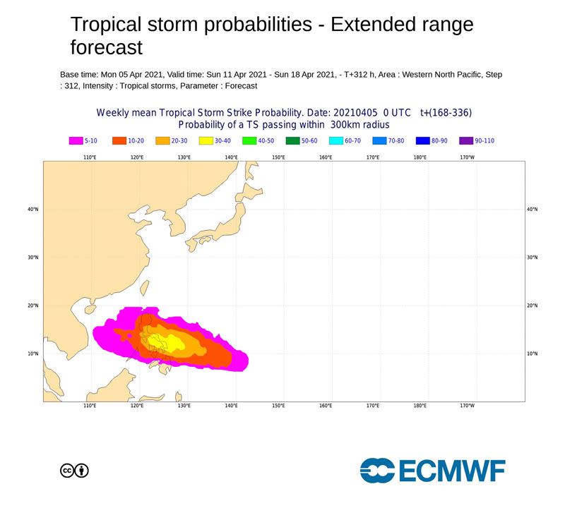 第二週（4/11-4/18）熱帶性低氣壓生成的機率約有4至6成。（圖／翻攝自賈新興臉書）