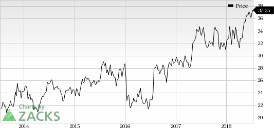 QIAGEN's (QGEN) HPV sales in the United States remain tepid. Weak APAC sales are due to bleak applied testing business.