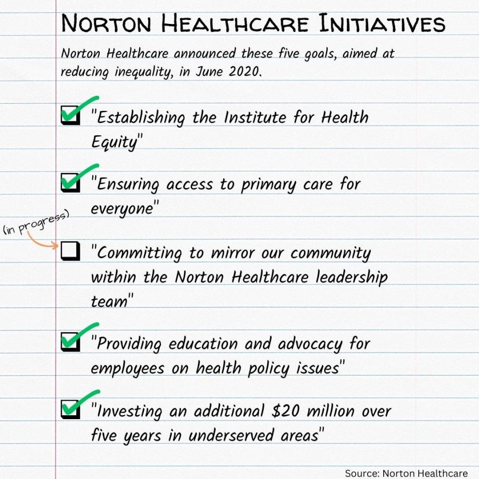 In June 2020, Norton Healthcare announced these five initiatives aimed at reducing inequality in the organization and the community.