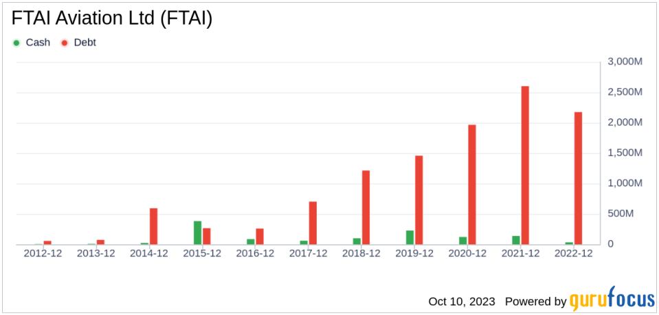 FTAI Aviation Ltd's Meteoric Rise: Unpacking the 12% Surge in Just 3 Months