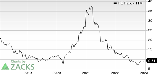 Komatsu Ltd. PE Ratio (TTM)