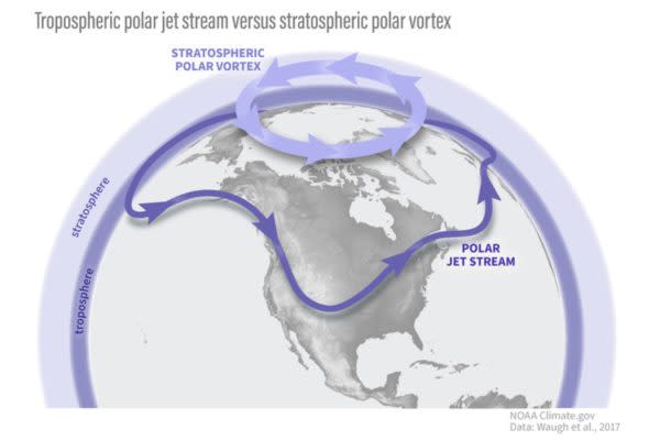 La Tierra no está girando al revés, el vórtice polar sólo puede disminuir la velocidad de rotación