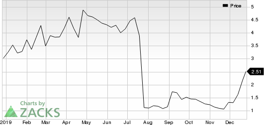 Marinus Pharmaceuticals, Inc. Price