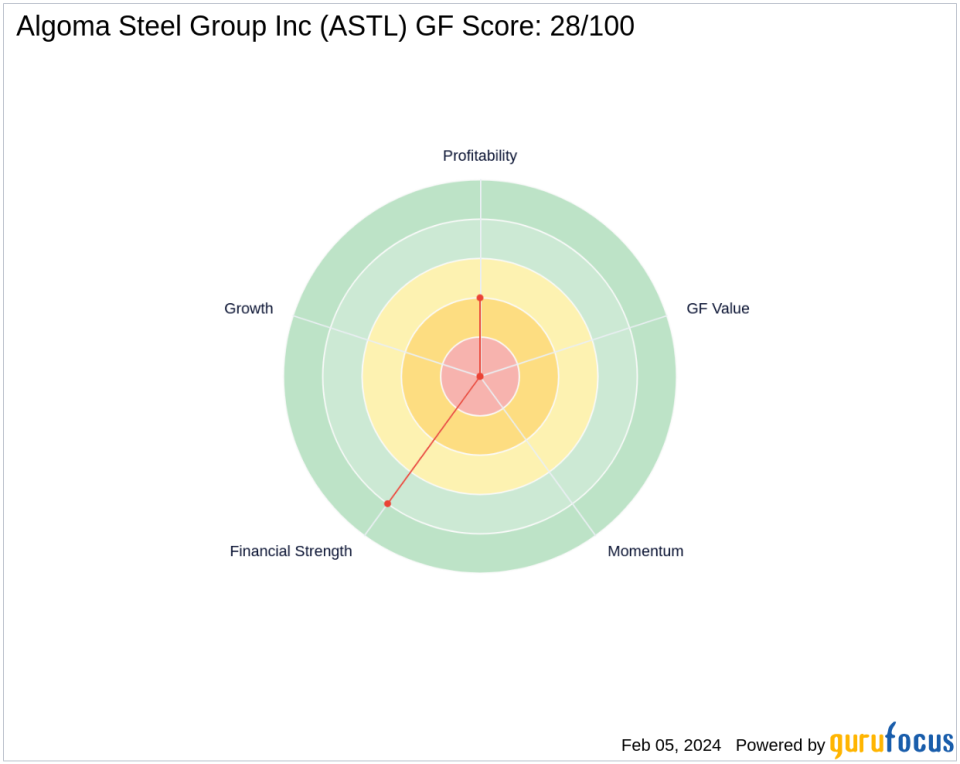 Donald Smith & Co. Bolsters Stake in Algoma Steel Group Inc