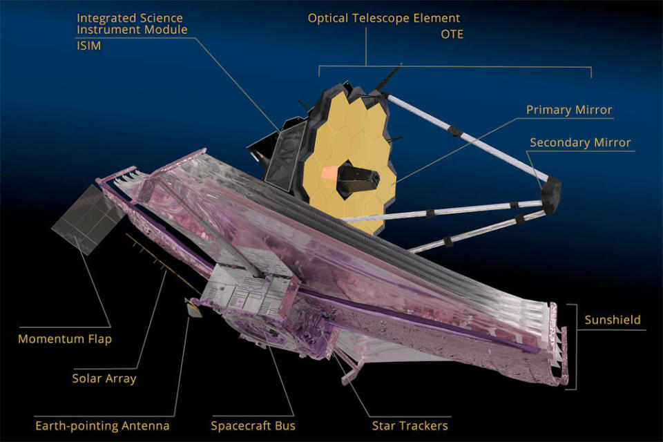 An artist's impression of the James Webb Space Telescope with its major components labeled. / Credit: NASA