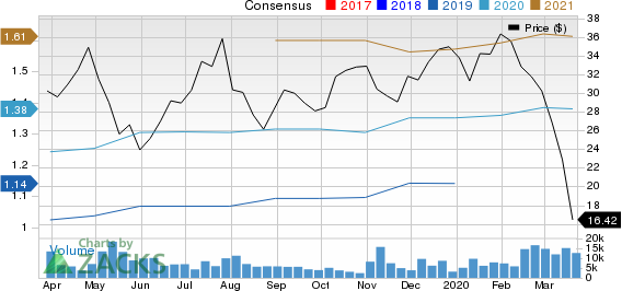 YETI Holdings, Inc. Price and Consensus