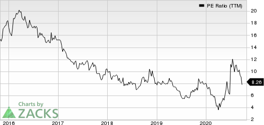 Sally Beauty Holdings, Inc. PE Ratio (TTM)