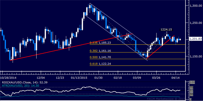 Crude Oil Aims to Extend Gains After Hitting 4-Month High