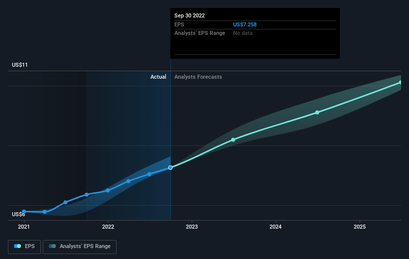 earnings-per-share-growth