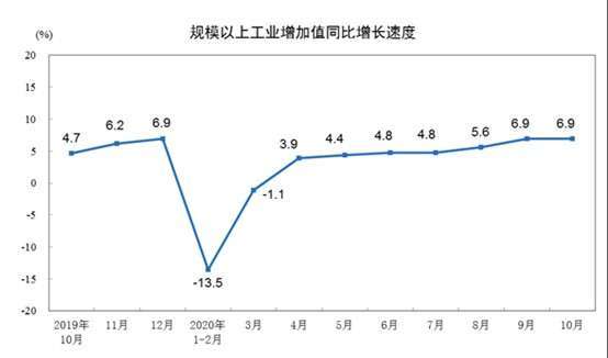 資料來源:中國統計局