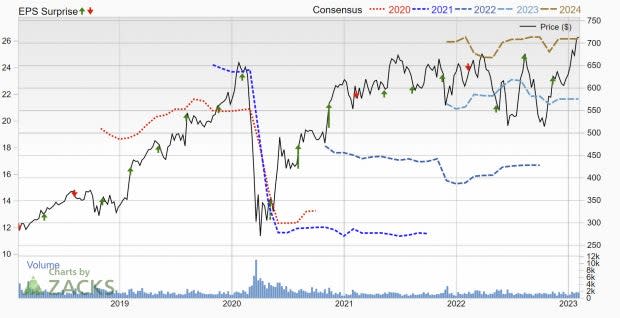 Earnings momentum at El Corte Inglés continues to gain traction