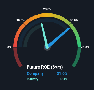 roe