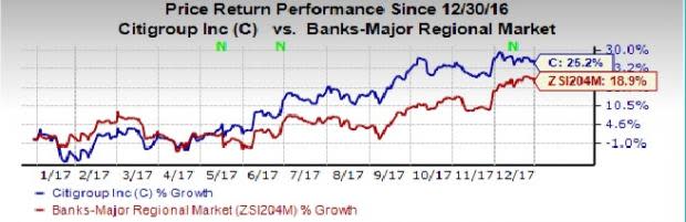 Citigroup's (C) chief executive officer (CEO), Michael Corbat, received about 48% pay hike in his total compensation package to $23 million in 2017.