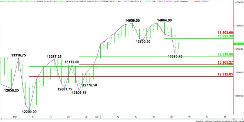 Daily June E-mini NASDAQ-100 Index