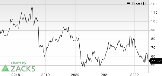 Blackbaud, Inc. Price