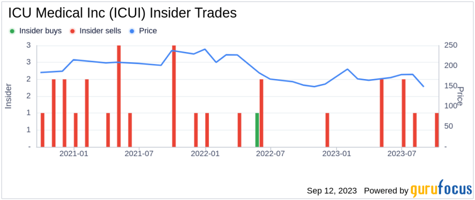 Insider Sell: Christian Voigtlander Sells 6,850 Shares of ICU Medical Inc