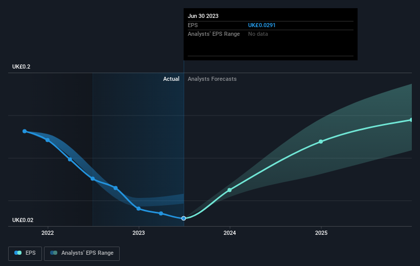 earnings-per-share-growth