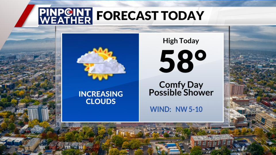 Pinpoint Weather: Daily forecast on March 6