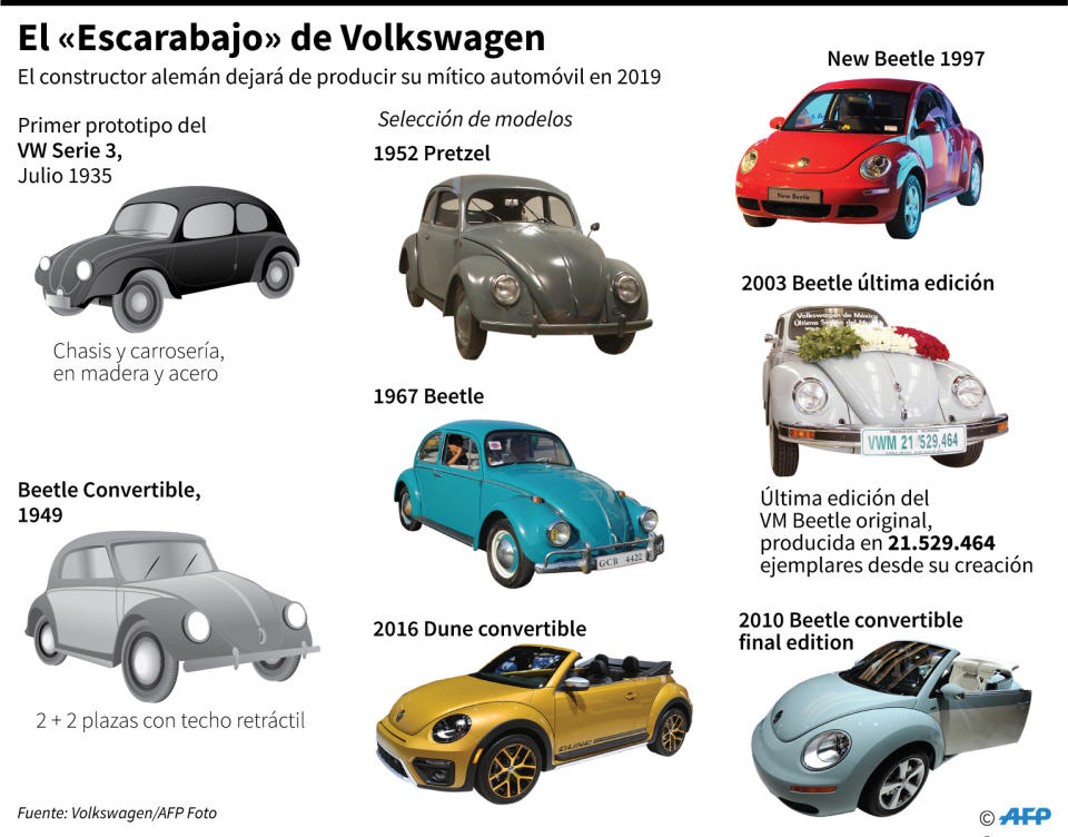 El "Escarabajo" de Volkswagen