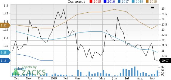 Is Grifols, S.A. (GRFS) a great pick from the value investor's perspective right now? Read on to know more.