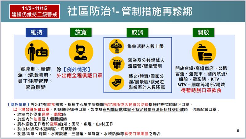 11月２日起管制措施再鬆綁。（圖／衛福部提供)