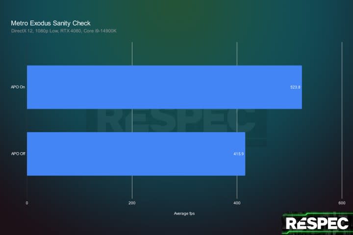 Intel APO performance in Metro Exodus.