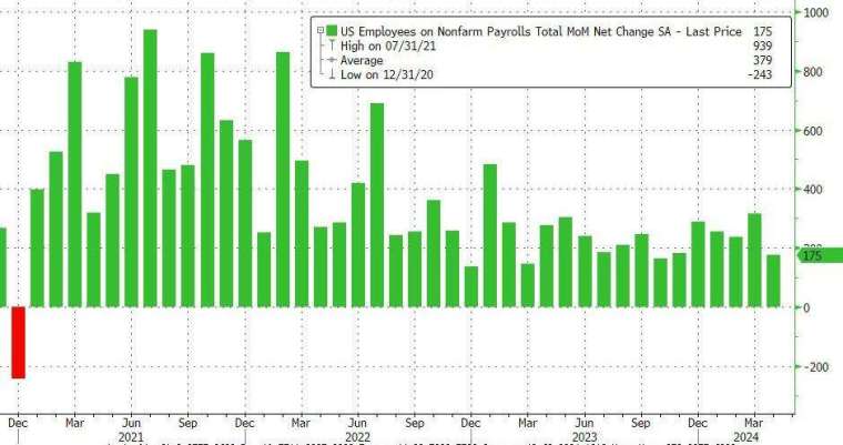 (圖：ZeroHedge)