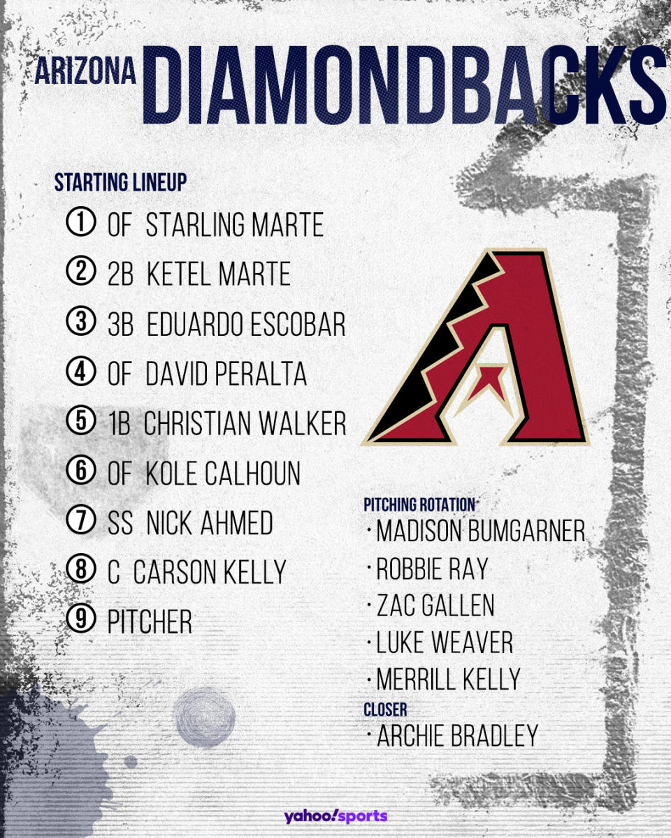 Arizona Diamondbacks projected lineup